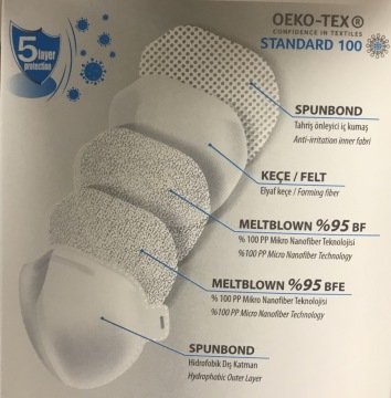 CASTOR SL 1002 FFP2 NR TOZ MASKESİ 20'Lİ