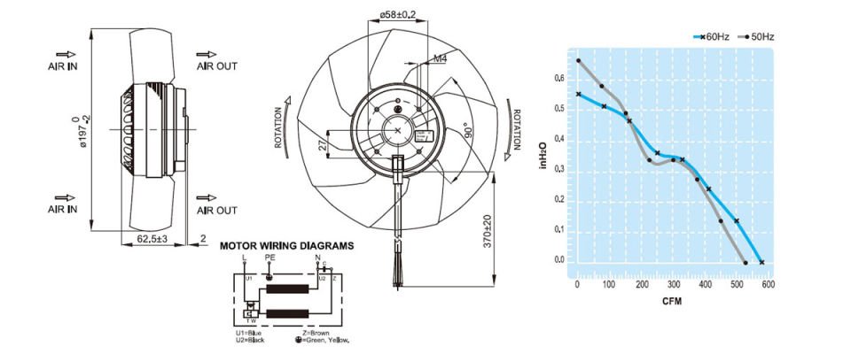 UF200BMB23H1C2E Pano Fanı | 230 V | 901 M3 | 197x62,5 MM