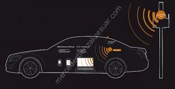 Mercedes Benz Wireless Internet kiti