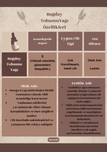 Buğday Yağı 50 Ml