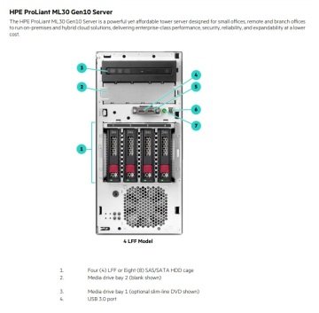 HPE Proliant ML30 Gen10 E-2124 Server - P06781-425 Xeon Quad Core 8Gb 4Lff Nhp 350W Eu/Uk Svr/Tv