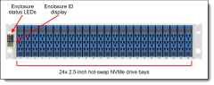 Lenovo ThinkSystem Dm5100f All Flash Array Nvme Ssd 11.4Tb 32Gb Fc 2U Ontap San Nas Storage