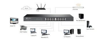 Tp-Link TL-SG1016D 16-Port Gigabit Masaüstü/Rackmount Switch...Otomatik MDIX ve MAC Destekli Üstün Enerji Tasarruflu Kolay Kurulum ve Kullanma İmkanı Sunan Kullanıcı Dostu Tp-Link 16 Port Gigabit Switch