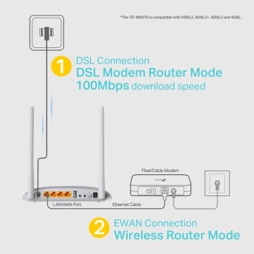 Tp-Link Td-W9970 Vdsl2 Adsl2+ Fiber Modem Router N 300Mbps 4 Lan Port Usb Wan