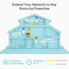 TP-LINK TL-WPA4220 TKIT 300Mbps AV600 KABLOSUZ POWERLINE GENİŞLETİCİ