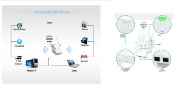 Everest EWR-N501 IEEE802.11 b/g/n  300 Mbps Router Wi-Fi Range Extender...5 Farklı Çalışma Modlu 2 Lan Girişli Minimal Tasarımlı Uzak Mesafe Sinyal Güçlendirici ve İletici IEEE802.11 b/g/n Range Extender