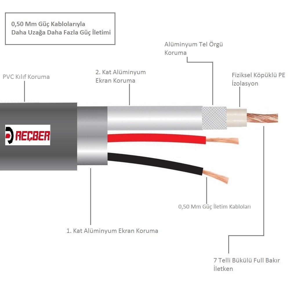 Reçber CCTV 2+1 Uzak Mesafe Kamera Kablosu - 100mt RG 59 Mini Coax 2X0,50mm² Dijital Uyumlu Bükülü Full Bakır