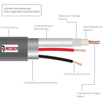 Reçber CCTV 2+1 Uzak Mesafe Kamera Kablosu - 100mt RG 59 Mini Coax 2X0,50mm² Dijital Uyumlu Bükülü Full Bakır