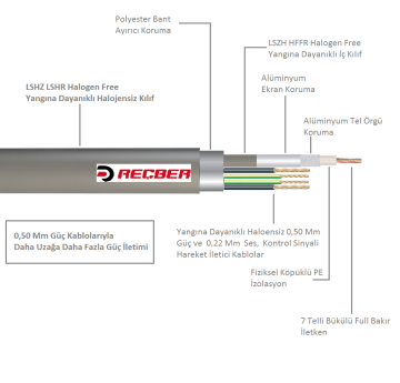 Reçber CCTV 4+1 Yangına Dayanıklı Uzak Mesafe Kamera Kablosu - 500mt 2 X 0,50mm² + 2 X 0,22mm²HF RG 59 Mini Coax Halojensiz LSZH HFFR Halogen Free Full Bakır Gri Renk 1+4