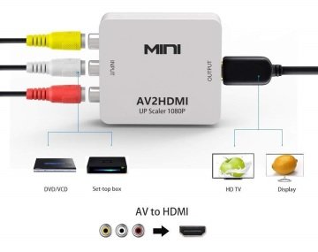 S-Link SL-RCH2 Av To Hdmi 1080P Mini Model Dönüştürücü - Rca To Hdmi Çevirici