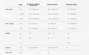 Akrapovic S-Y9r12-Apc Yamaha Mt-09 (21-24) Egzoz