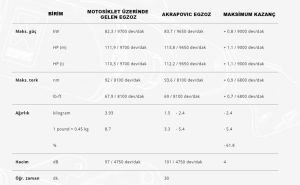 Akrapovic S-K9so7-Aszt Kawasaki Z900 (20-24) Egzoz