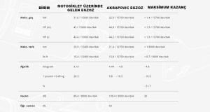 Akrapovic S-K2r3-Apc Kawasaki Ninja Zx-25R Egzoz