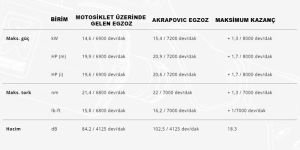 Akrapovic S-Ve3so11-Zdfss Vespa Tech (21-24) Egzoz