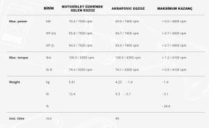 Akrapovic S-H11so2-Hgjt Honda Crf1100l Africatwin Egzoz