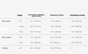 Akrapovic S-Ve3so10-Hzdfbl Vespa Super 300 Egzoz