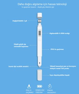 Xiaomi Mi TDS Pen Kalem Tipi Su Kalitesi Test Cihazı