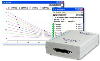 DATA LOGGER - PICOLOG 1012