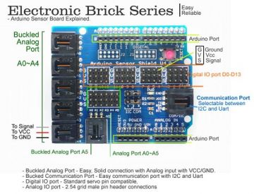 ARDUINO MEGA SENSÖR SHIELD