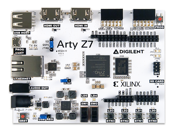 Arty Z7-20 ARM&FPGA SoC Geliştirme Kartı