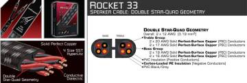 Audioquest Rocket 33 Hoparlör Kablosu