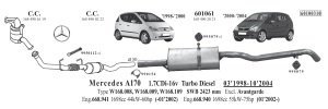 MERCEDES W168  ARKA EGZOZ 1.7 CDİ A160 - A170 (1998-04)