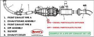 İsuzu Partikül filtresi DPF NPR-8 NQR75 RD.E-5  2008>...