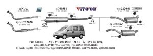 FIAT SCUDO  ORTA EGZOZ  1.9 2.0 JTD (2000-06)