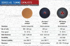 Üniversal Katalitik Konverter Kapaksız 1140X100   E 6 Metalik 800 Cpsi