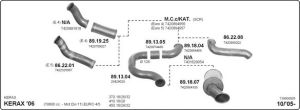 RENAULT PREMİUM SPİRALLİ ÖN EGZOZ BORUSU E5 Motor 2006>...