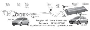 PEUGEOT 307 ARKA EGZOZ HB 1.4 - 1.6İ 2004-08)
