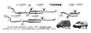 FIAT SCUDO  ARKA EGZOZ 1.9 - 2.0 JTD (1996 - 06)