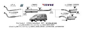 FIAT SCUDO REAR EXHAUST 2.0 JTD 2000>..