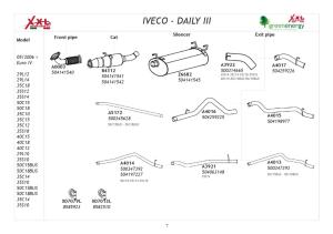 İVECO DAİLY  ÖN EGZOZ SPİRALİ  2.3 - 3.0(2006 - 11)