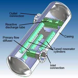 8000 KW generator exhaust muffler