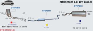 CİTROEN C3 KATALİTİK KONVERTÖR 1.4 / 1.6
