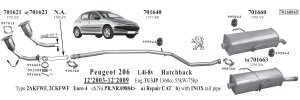 Peugeot 206 Center Pipe Exhaust 1.1İ/1.4İ (2000-06)