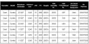 OPEL COMBO 1.3 CDTI PARTIKELFILTER (2005 - 10)