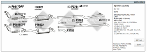 MERCEDES SPRİNTER  PARTİKÜL FİLİTRE İPTALİ   EURO 6  (2014 - 21)