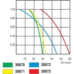 lalizas Sintine Pompası 600GPH 24V