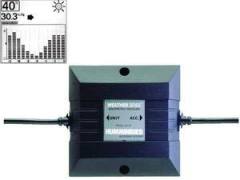 WeatherSense Monitör