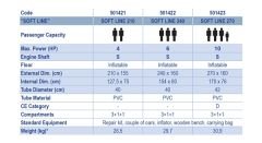 Arimar, Hava-Şişme Tabanlı Bot, 270 cm