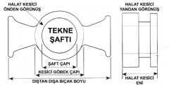 Spurs halat kesicileri Model F 80mm