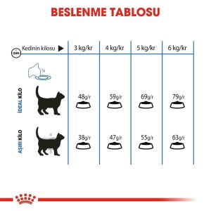 Royal Canin Light Weight Care Yetişkin Kedi Maması 1.5 KG
