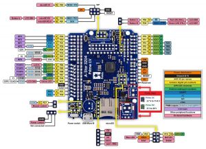 A-Star 32U4 Prime LV microSD