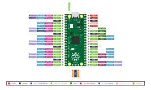 Raspberry Pi Pico