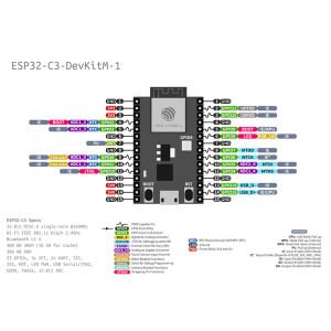 ESP32-C3-DevKitM-1