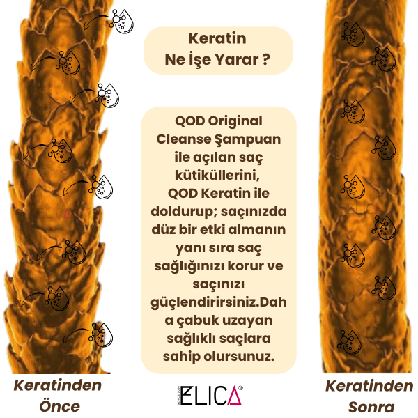 Brezilya Fönü Keratini QOD Max Silver Profesyonel Brezilya Keratin Uygulama Başlangıç Kiti(Kısa Saç) + Sonrası Brezilya Fönü Şampuanı QOD Profesyonel Gold Şampuan 250 ml -Altın Nano Partiküller / Brezilya Fönü After Şampuan