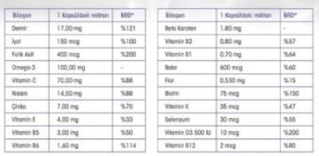 SideFer GB 30 Kapsül 17 mg