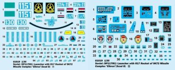 1/35 Soviet (9P117M1) Launcher withR17 Rocket 9K72